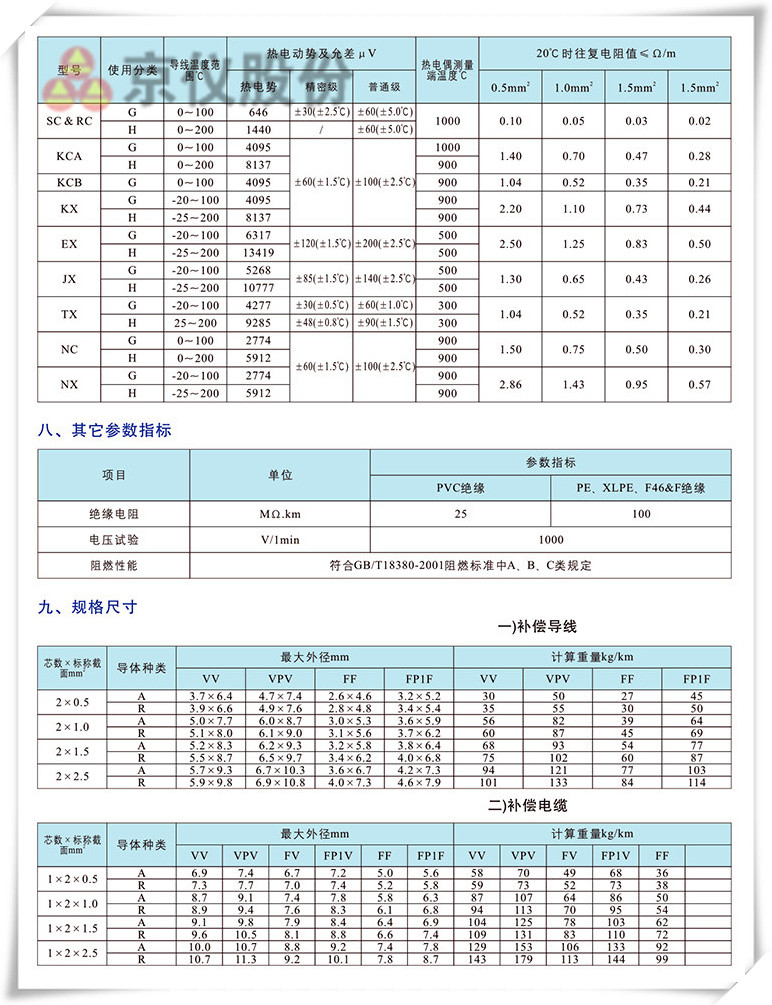 电力、补偿电缆