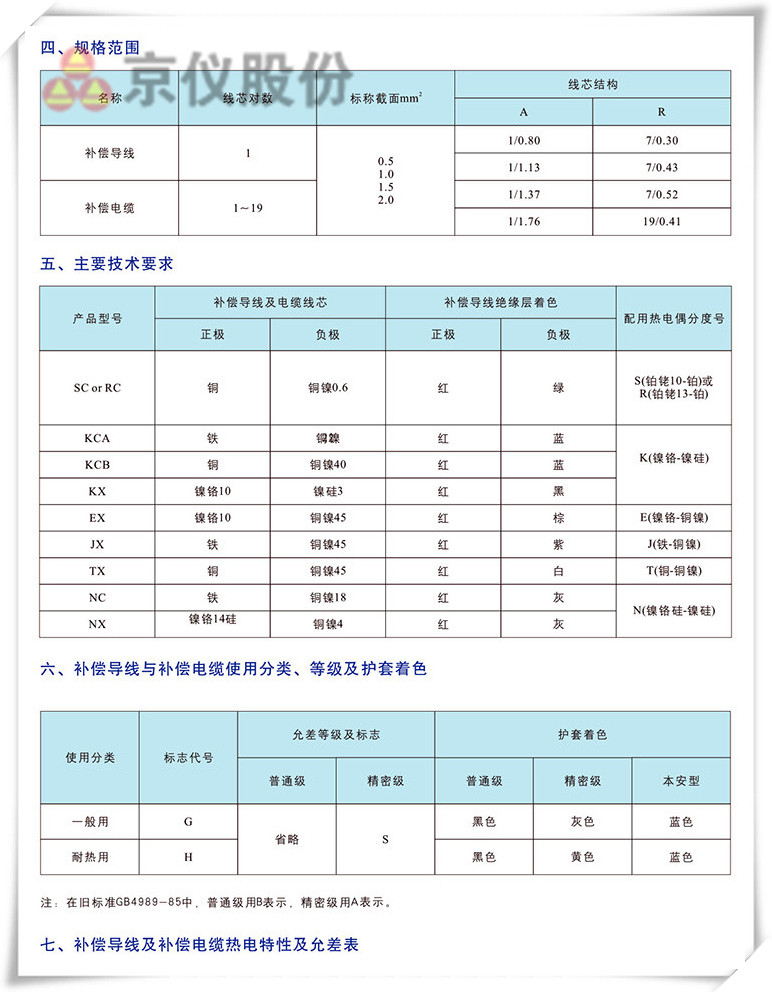 电力、补偿电缆