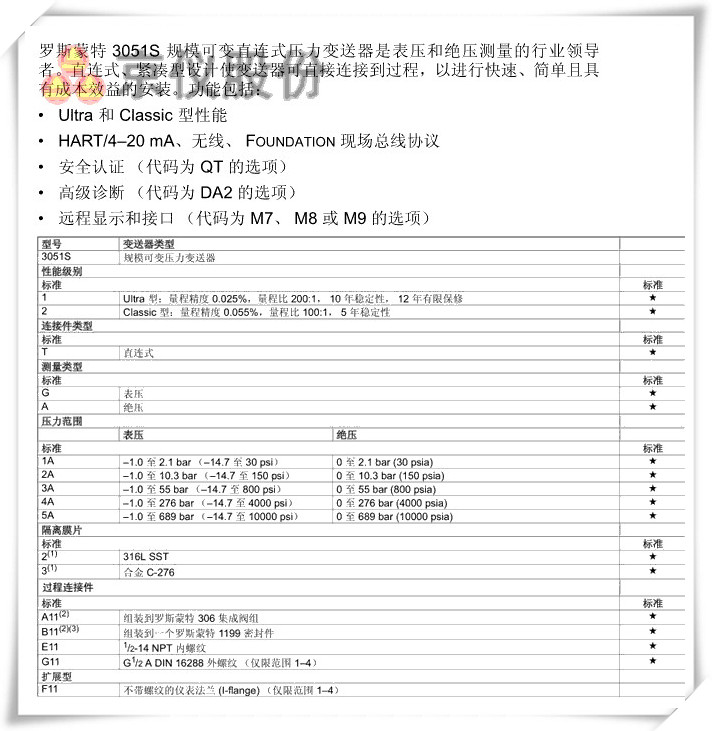 罗斯蒙特 3051S 规模可变直连式压力好色先生APP免费下载