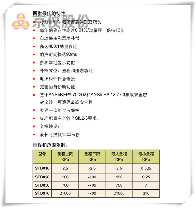差压好色先生APP免费下载