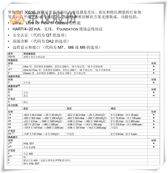 罗斯蒙特 3051S 规模可变共平面压力好色先生APP免费下载