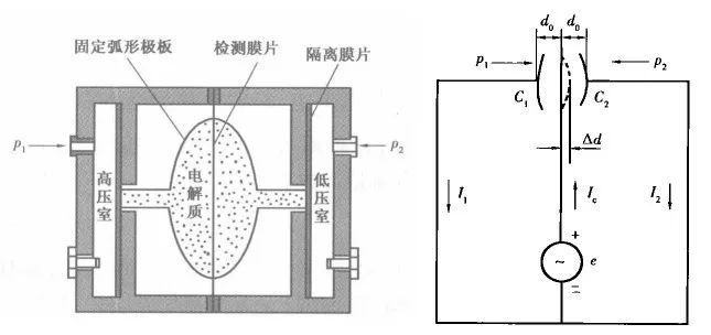 差压好色先生APP免费下载的原理及功能应用介绍