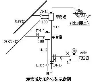 压力好色先生APP免费下载和差压好色先生APP免费下载之间的根本区别