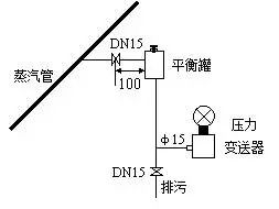 压力好色先生APP免费下载和差压好色先生APP免费下载之间的根本区别