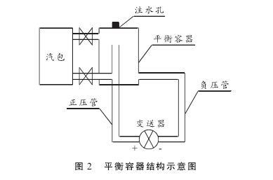 硫磺回收装置液位测量中智能差压好色先生APP免费下载液位计的故障分析及处理