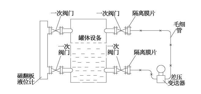 烟气脱硝工艺中差压好色先生APP免费下载液氨储罐液位测量介绍