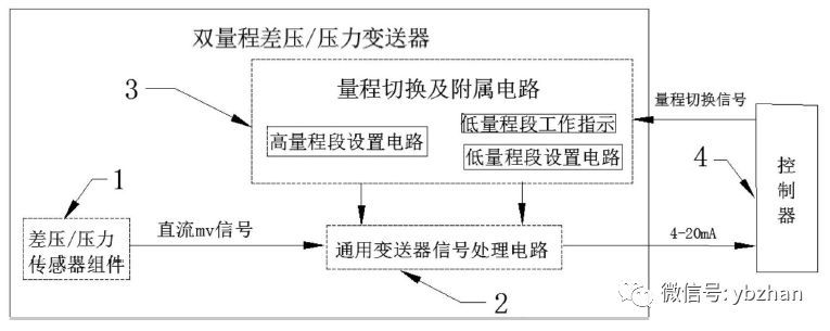 该专利是一种双量程或压力好色先生APP免费下载的压差