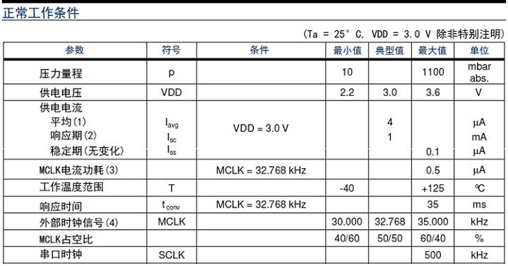 压力传感器和压力好色先生APP免费下载区分工作原理分类和产品
