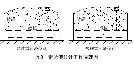 从罐区差压液位好色先生APP免费下载等智能液位仪表的选择看液位测量技术的发展