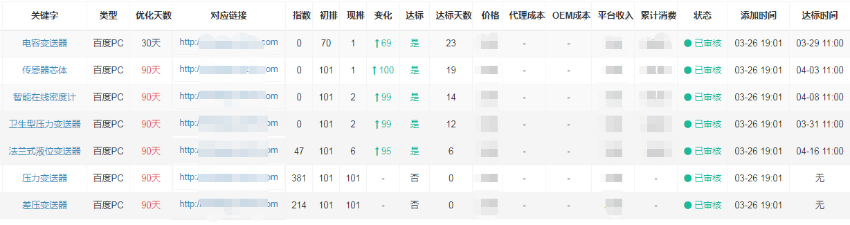 上海安邦发射机搜索引擎优化好色先生污版下载