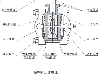 绝对值压力好色先生APP免费下载5汽轮机标准设备应用中的代表性故障分析大师