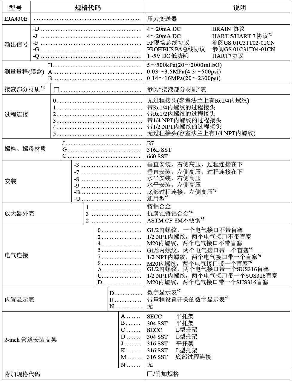 横河川仪高性能压力好色先生APP免费下载EJA430E选择表