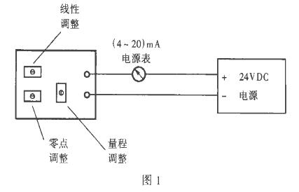 二线制静压液位计(好色先生APP免费下载)常见故障处理及使用中的注意事项