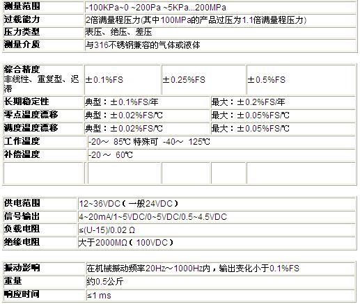 ZRN防爆压力好色先生APP免费下载