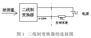压力好色先生APP免费下载连接和布线