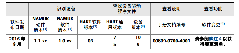 罗斯蒙特3051P 压力好色先生APP免费下载安装前的系统准备