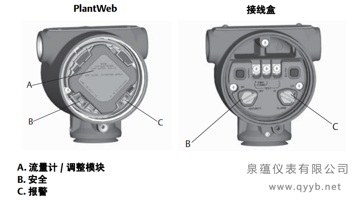 罗斯蒙特3051S无线压力好色先生APP免费下载开关和跳线