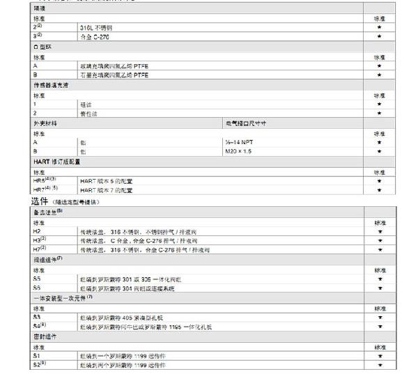 罗斯蒙特3051 GP2 a2 b21 B4 D4 M4 m 5 HR 5 压力好色先生APP免费下载