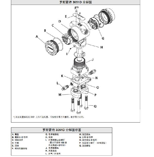 罗斯蒙特3051 GP2 a2 b21 B4 D4 M4 m 5 HR 5 压力好色先生APP免费下载