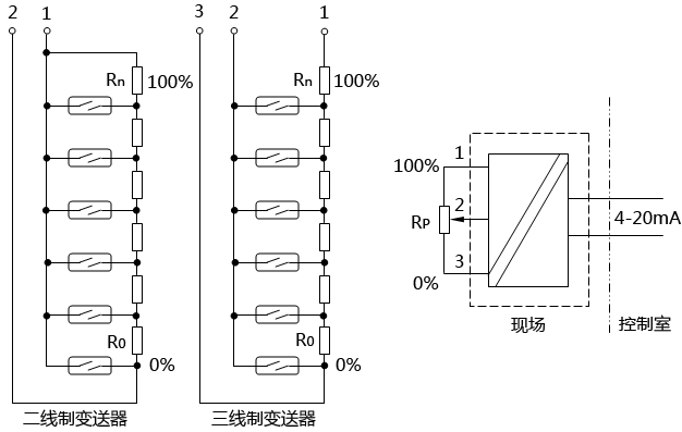 磁性浮子液位计(好色先生APP免费下载)的工作原理及其故障判断和维护