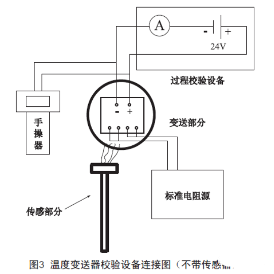 浅谈温度好色先生APP免费下载的检查、维护和故障处理
