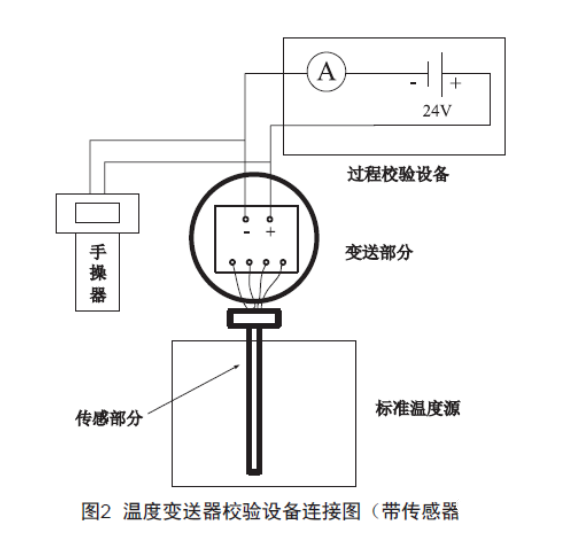 浅谈温度好色先生APP免费下载的检查、维护和故障处理