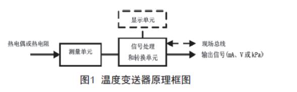 浅谈温度好色先生APP免费下载的检查、维护和故障处理