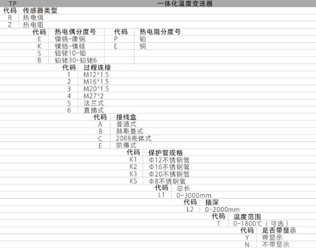 TP系列集成温度好色先生APP免费下载功能