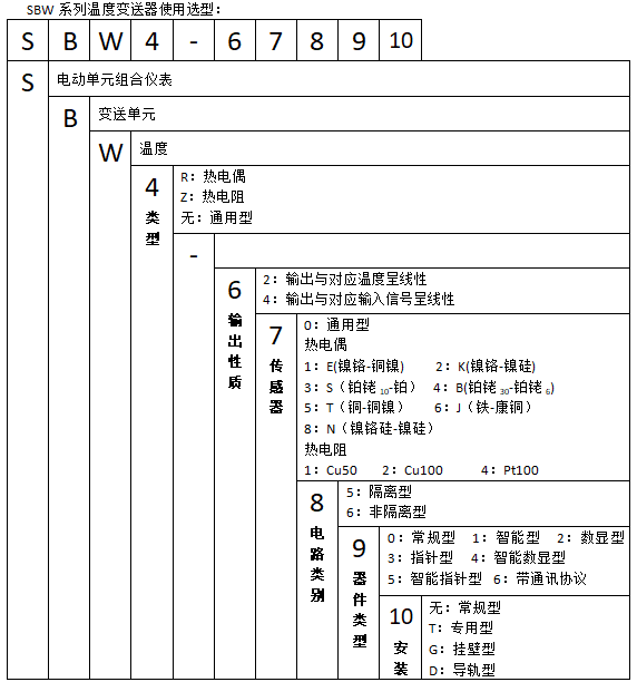 SBWR-2161智能热电偶温度好色先生APP免费下载